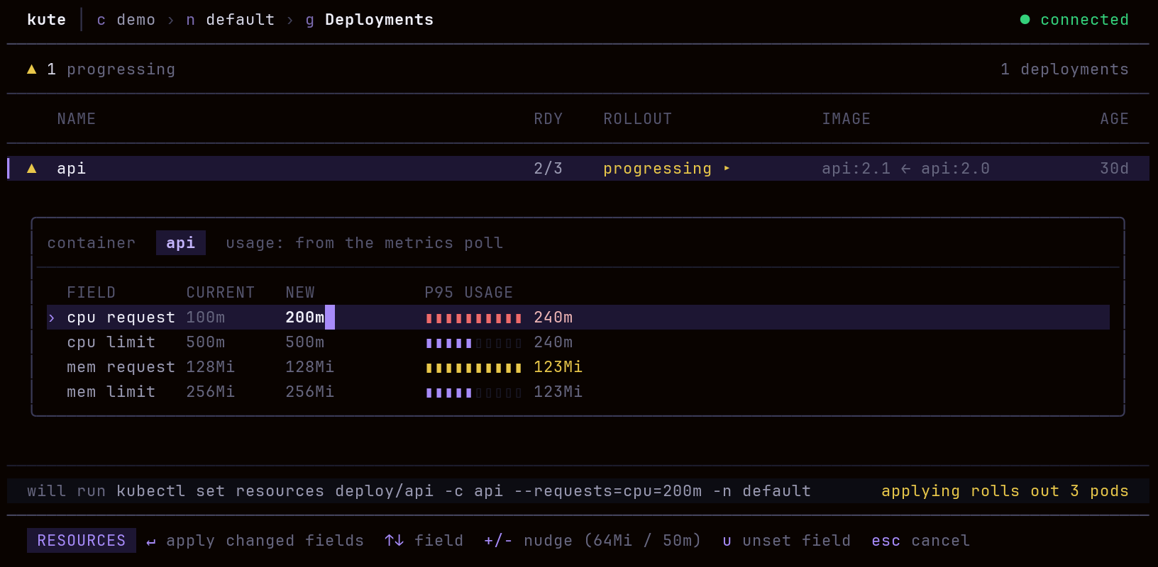 kute resources panel raising a cpu request from 100m to 200m beside 240m usage and the exact kubectl command