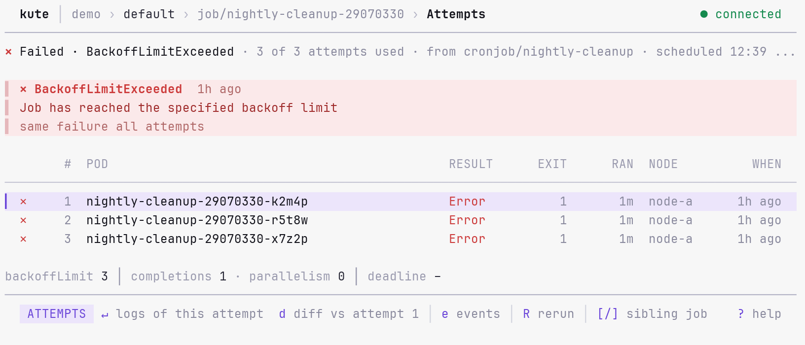 kute Job attempt ledger in the light theme showing three failed retries and their exit codes