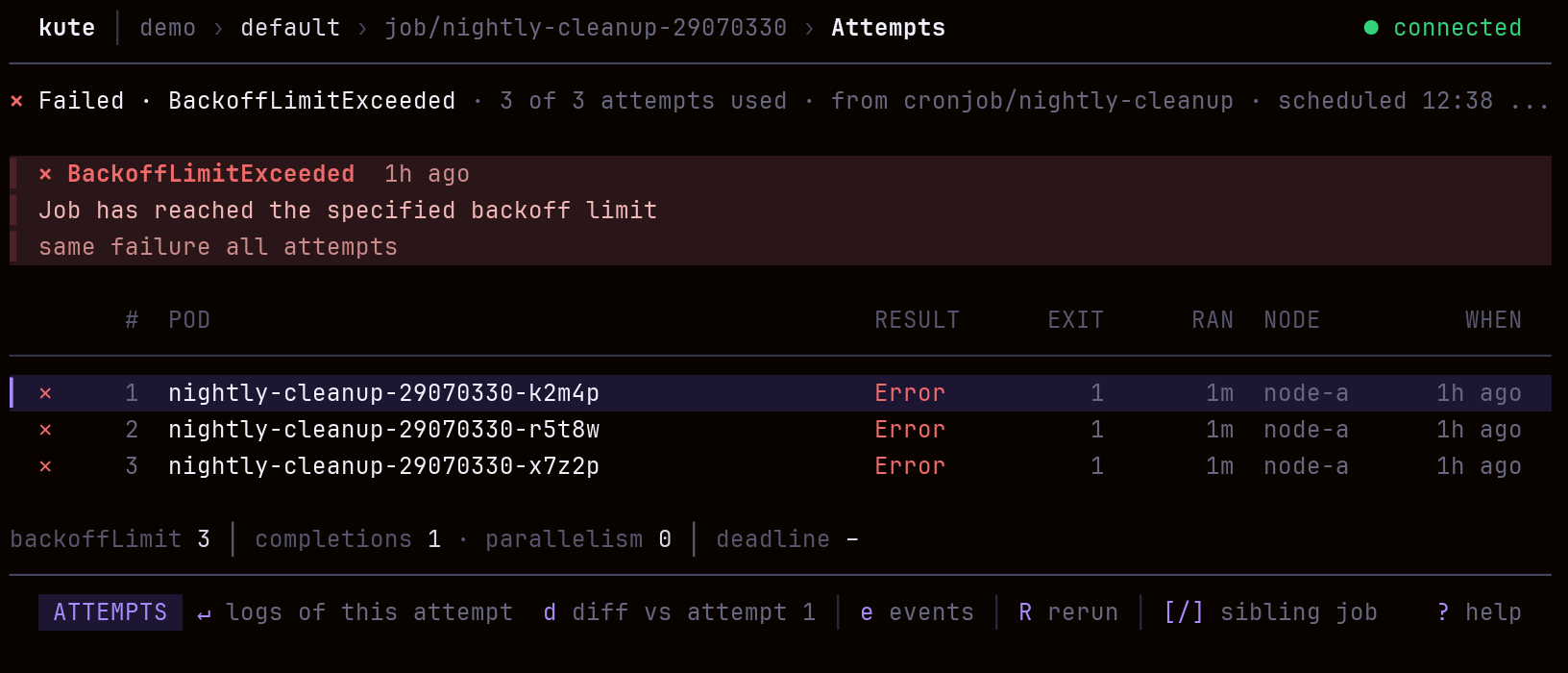 kute Job attempt ledger showing three failed retries and their exit codes