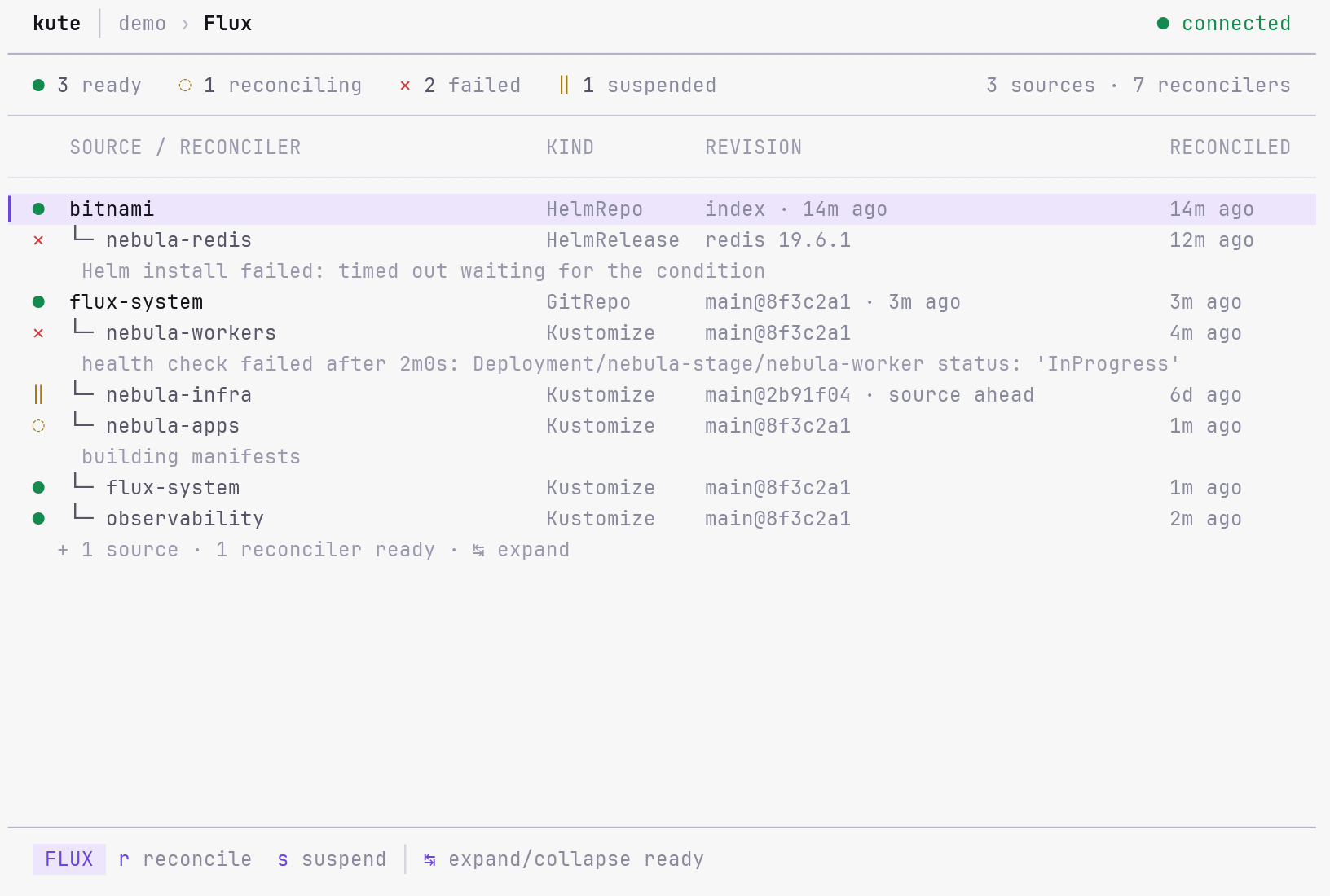 kute Flux tree in the light theme showing sources and reconcilers
