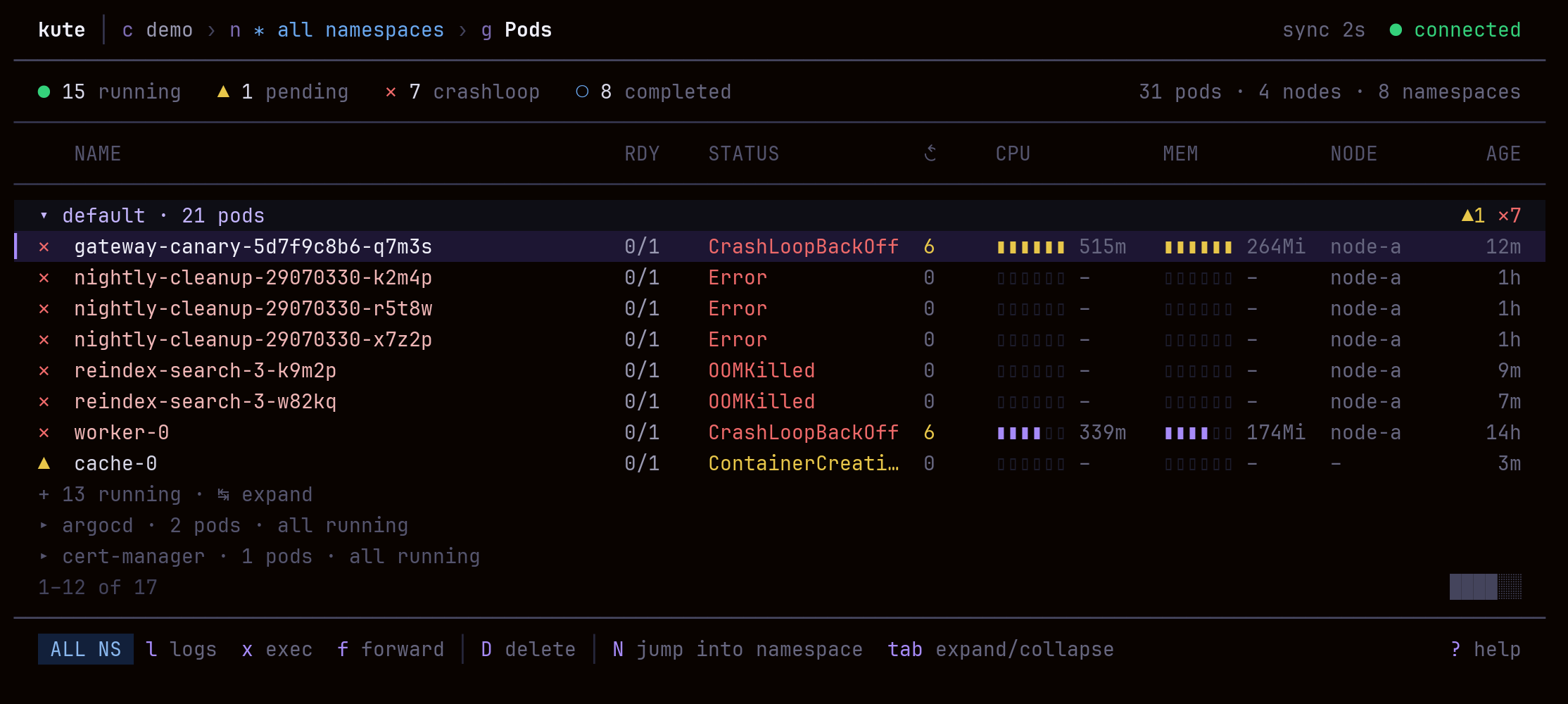 kute all-namespaces view with a CrashLoopBackOff pod sorted above collapsed healthy namespaces
