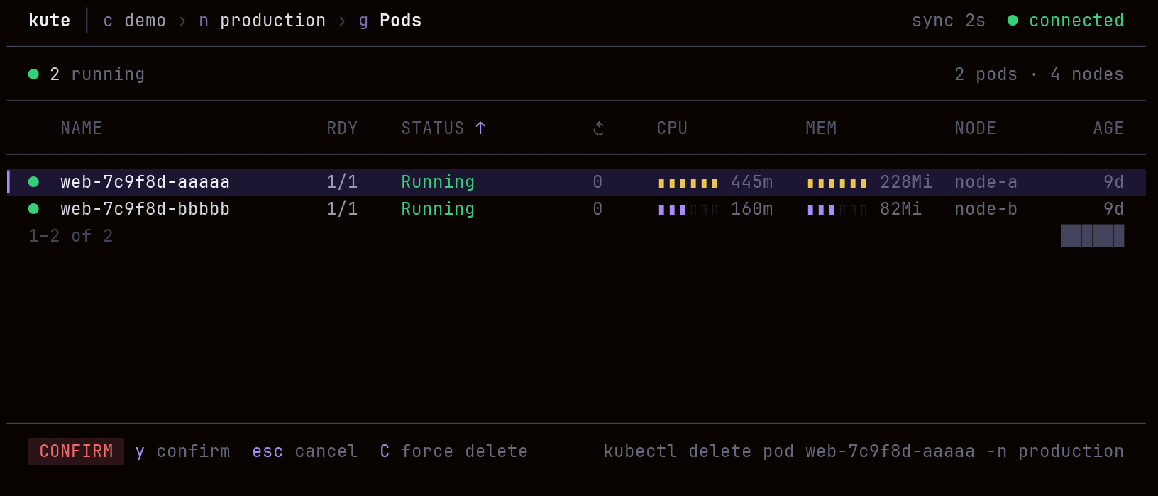 kute non-production delete confirmation showing the exact command inline