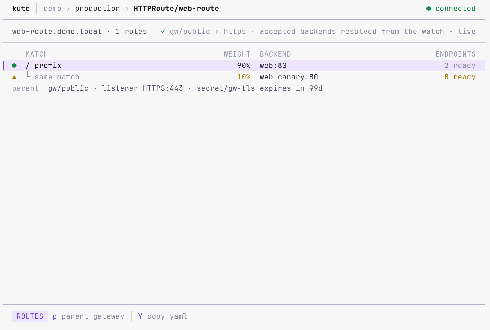 kute HTTPRoute table in the light theme showing a weighted canary split and parent Gateway