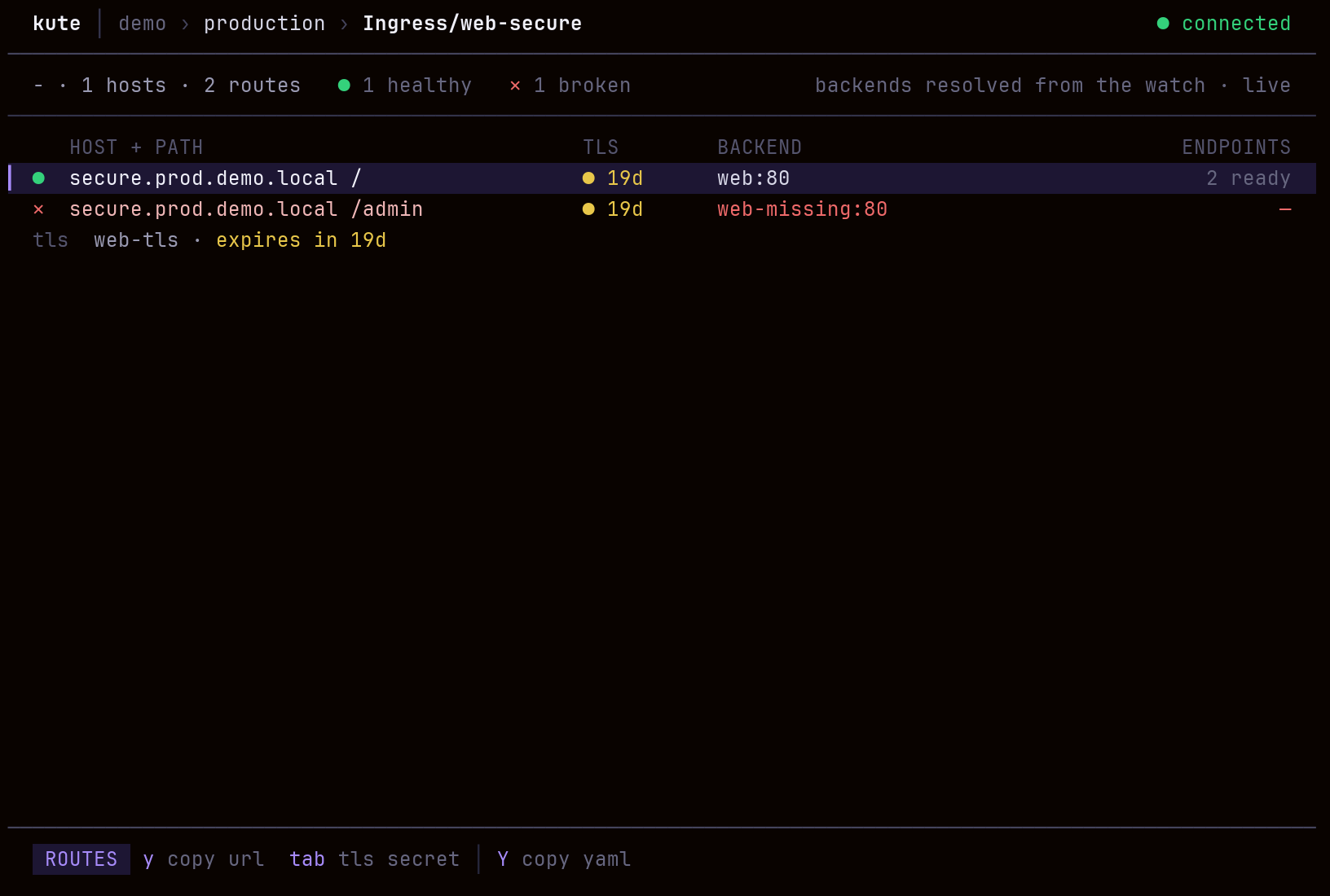 kute Ingress routing table resolving backends and endpoint health