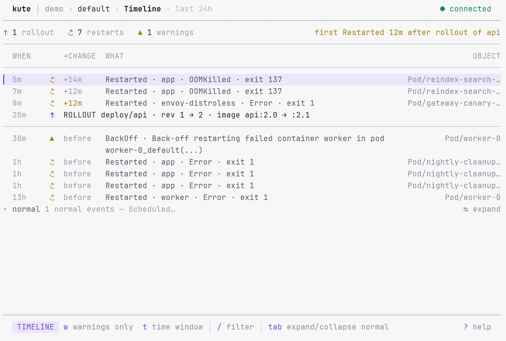 kute incident timeline in the light theme correlating warnings and restarts with rollout revisions