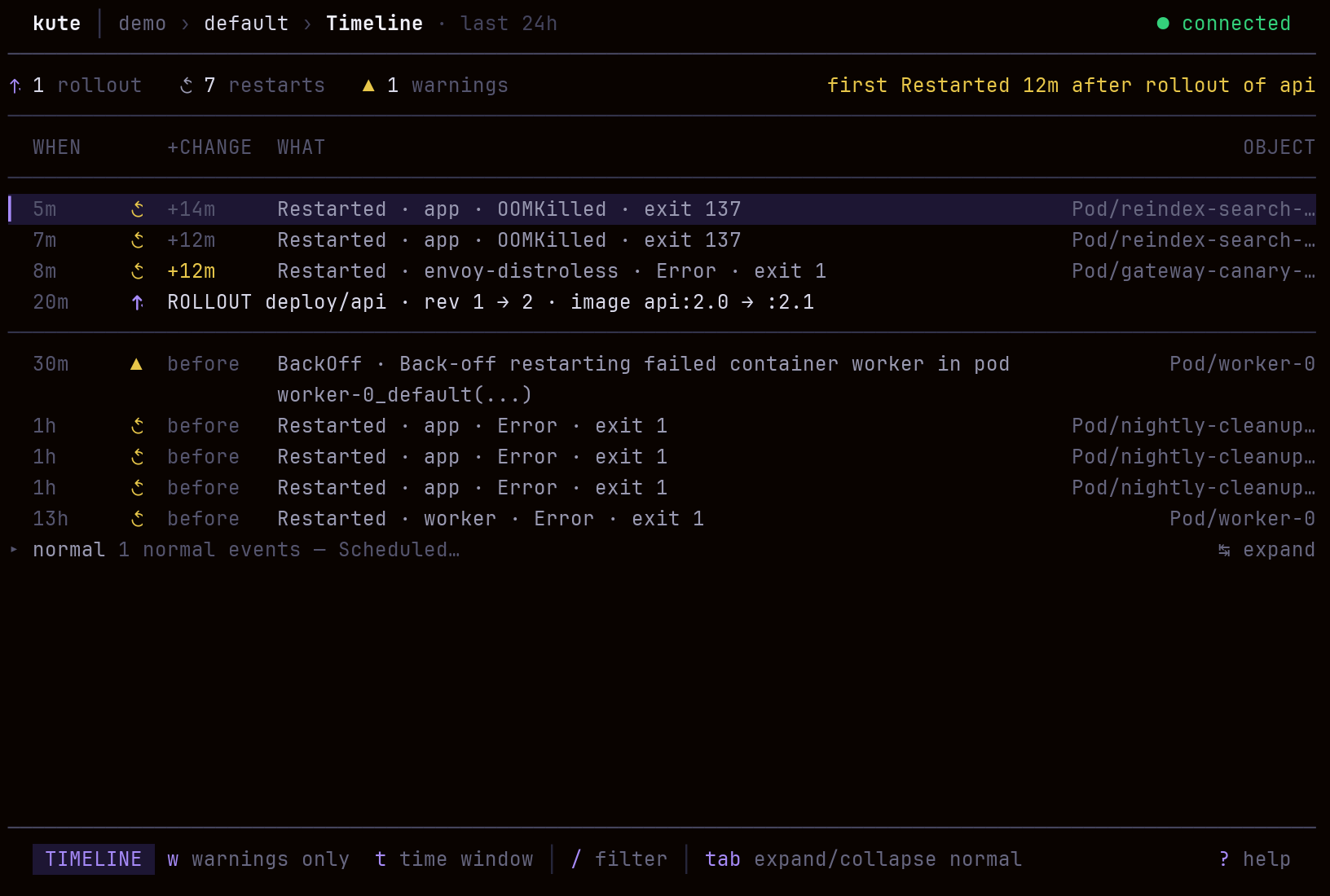 kute incident timeline correlating warnings and restarts with rollout revisions