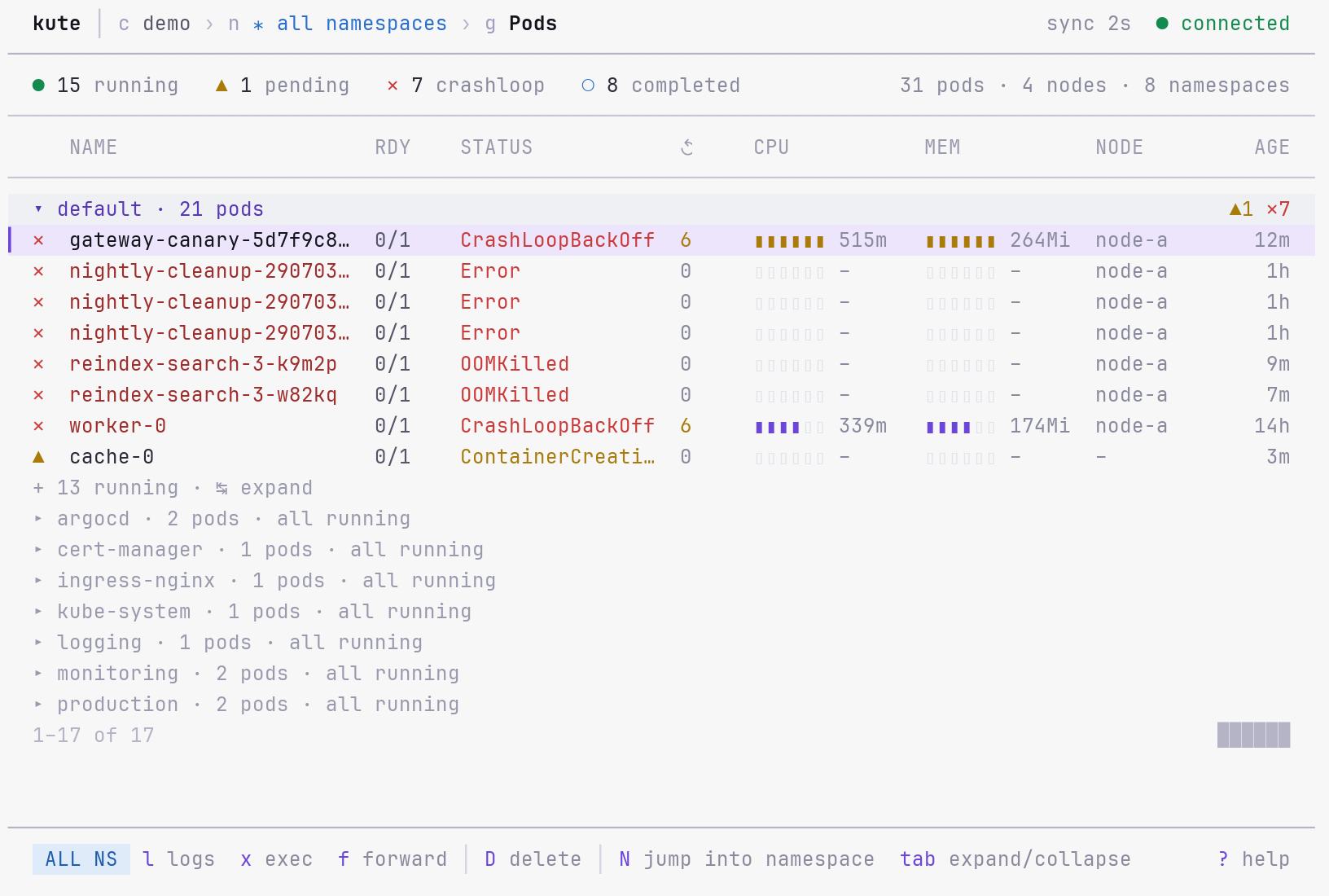 kute all-namespaces view in the light theme with unhealthy workloads first