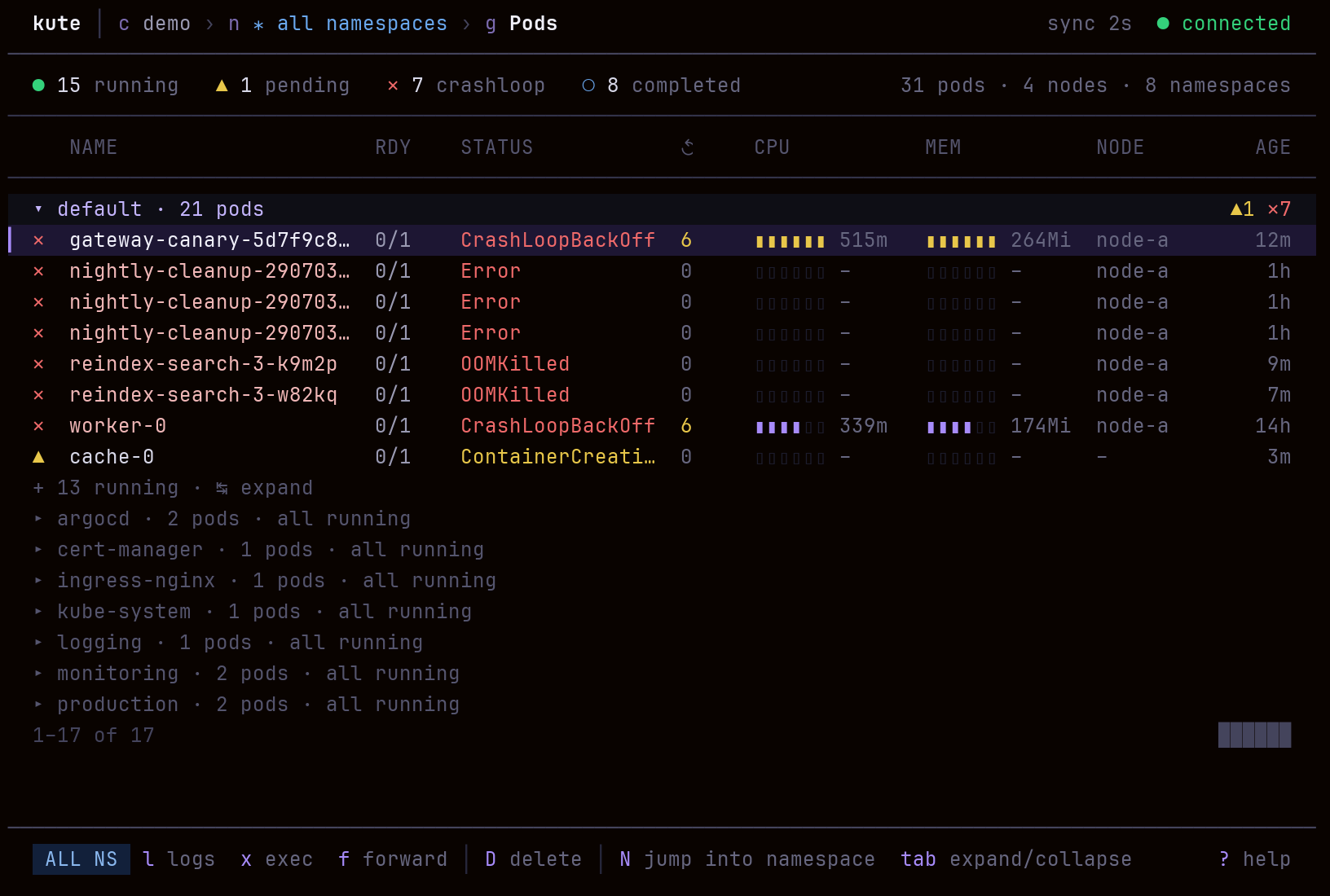 kute all-namespaces view with unhealthy workloads first